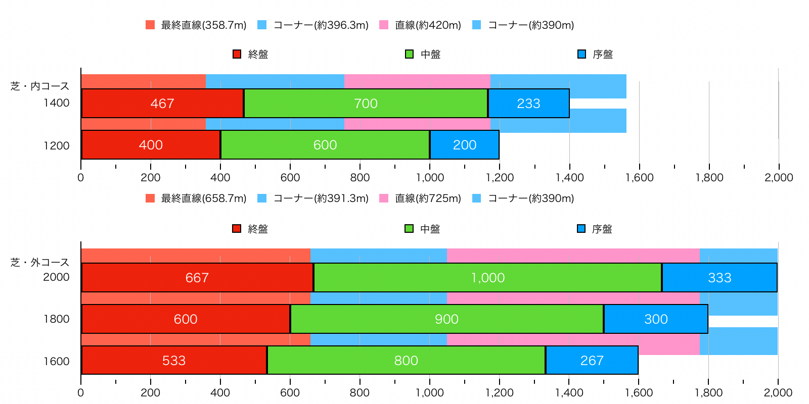 新潟レース場 - ウマ娘 プリティダービー 攻略 Wiki